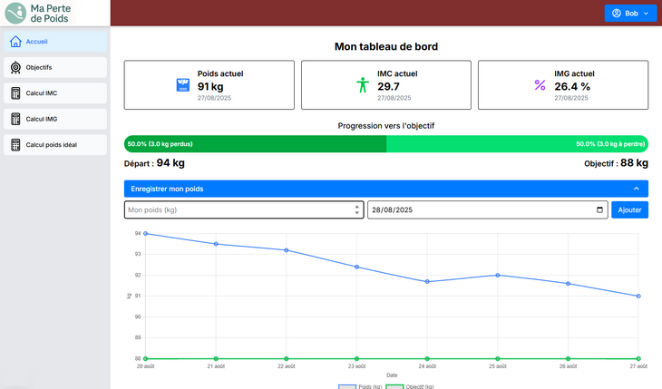 Dashboard version bureau